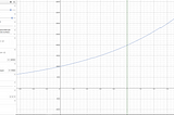 Yield Farming Optimization