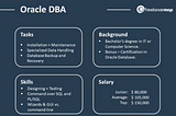 Oracle Database: Administrative Accounts — SYS, SYSTEM, DBA