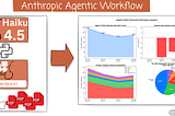 Anthropic Agent Workflow Prototype