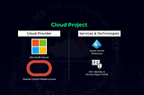 MultiCloud Federation — Microsoft Azure and Oracle Cloud Infrastructure using Single Sign-On for…