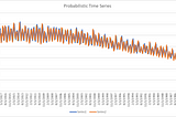 Forecasting Electricity Production-Probabilistic Time Series Algorithm from Scratch