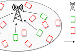 Multi-agent RL and Scalability Challenges for Random Access in MTC