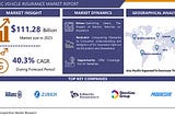 Electric Vehicle Insurance Market Size to Hit USD 1673.54 Billion by 2032 | CAGR of 40.3%