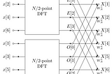 Linen Modules for Simple Long Convolutions Sequence Modeling with Log-Linear Time Complexity