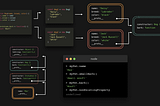 JavaScript Visualized: Prototypal Inheritance