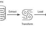 Real-Time ETL with Java & Groovy