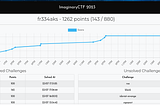 ImaginaryCTF 2023