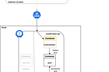Créer 511 clusters Kubernetes interconnectés avec Cilium Cluster Mesh (Partie 3)