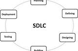 Software development life cycle [SDLC] methods.