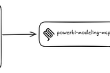 Visual Studio Code + Power BI Modeling MCP Server + LLM