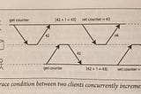 Designing Data Intensive Applications: Transactions with Weak Isolation