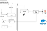 Secretos para microservicios