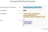 [Part 1] Guide to APIs: 3 API protocols for Product Managers