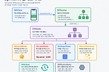 SpriteKit 소개 — 첫 게임 앱을 출시하며 배운점 (2)