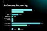 In-House or Outsourced? How DoYou Decide?