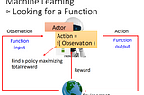 Reinforcement Learning