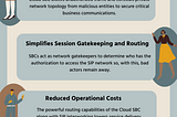 How does Cloud SBC Reduce Infrastructure Cost and Complexity?