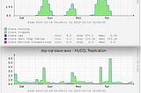 Cloud NVMes: the blind side of them