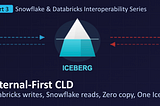Interoperability Series: Snowflake & Databricks: External-First CLD
