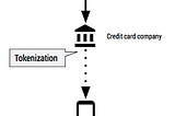 Web Payments, Payment Request API and Google Pay