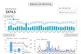 How to Monitor BigQuery Usage and Costs on GCP with Interactive Visualizations in Looker Studio