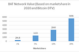 A Comparative Approach to Crypto Asset Analysis