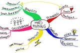 How to use a Mind Map?