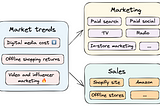 Supercharge your cross-channel customer acquisition with marketing mix modeling