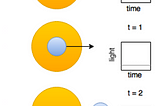 Exoplanet Hunting with Machine Learning and Kepler Data -> Recall 100%