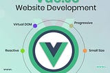 Top 10 Vue JS Website Development Services