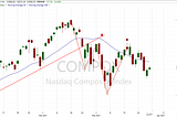 Stock Market Analysis: Control Your Emotions