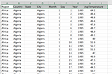 Snapshot tables using SparkSQL & Hive