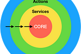 Part I: Code Architecture Theory
