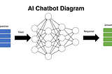 An Introduction to Chatbots