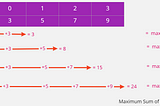 Kadane’s Algorithm — Identify Pattern