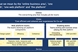 Graphic showing the structure of the online business area.