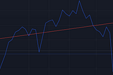 Linear Regression with TA-Lib