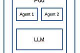 Architecture for Agentic Workflows