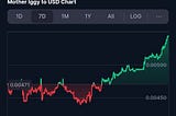 Mother Iggy Breaks the Resistance at $0.0048 Surging Well Past Half a Cent