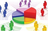 Bank Customer Segmentation with KMeans