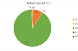 Optimizing Bandwidth Through Responsive Images