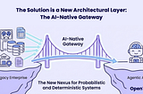 Architectural diagram showing the AI-Native Gateway as a new architectural layer, bridging the chasm between the Legacy Enterprise and Agentic AI, serving as The New Nexus for probabilistic and deterministic systems.