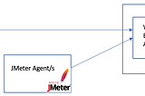 How to monitor End User Response Time of your  Web Applications using  JMeter + Webdriver…