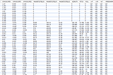 A True Story: MySQL-ELK Stack