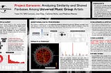 DS4A Capstone Project Spotlight: Project Earworm: Analyzing Similarity and Shared Fanbases Among…