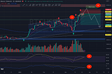 Weekly Bitcoin plan: 26 March 2023