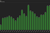 LockTrip Reports a 48% Increase in Booking Volumes for December 2024