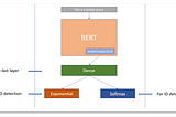 Query Intent: Few-Shot Learning & Out-of-domain