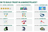 SV Newsletter #7: The Role of Trust in Online Marketplaces