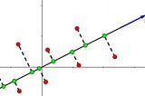 Dimensionality Reduction For Dummies — Part 3: Connect The Dots